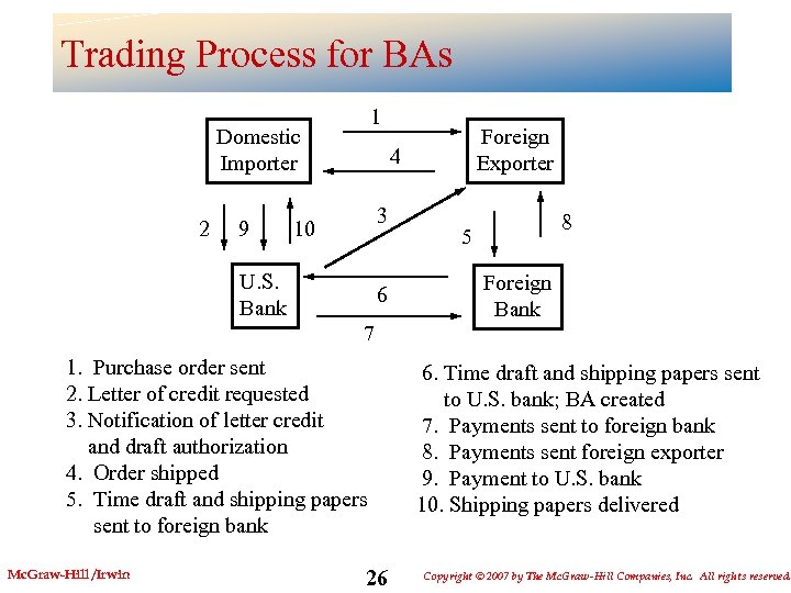 Trading Process for BAs 1 Domestic Importer 2 9 4 3 10 U. S.