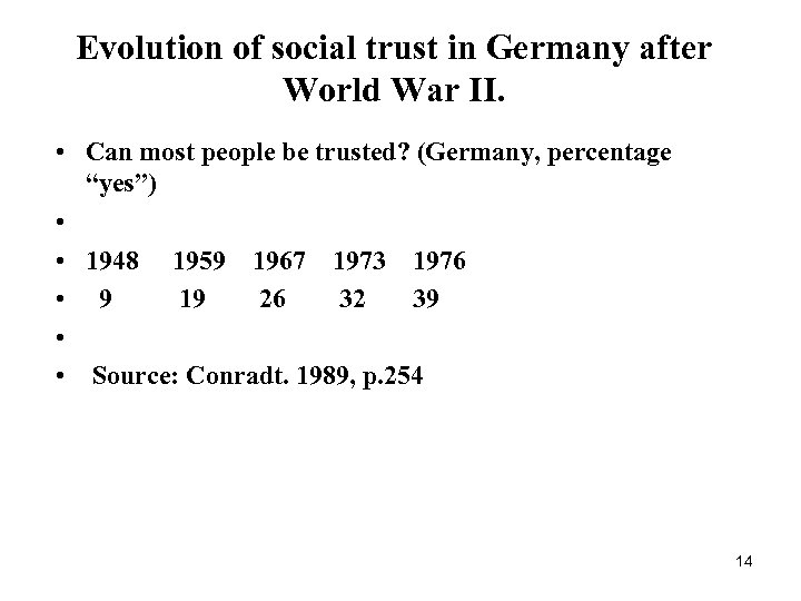 Evolution of social trust in Germany after World War II. • Can most people