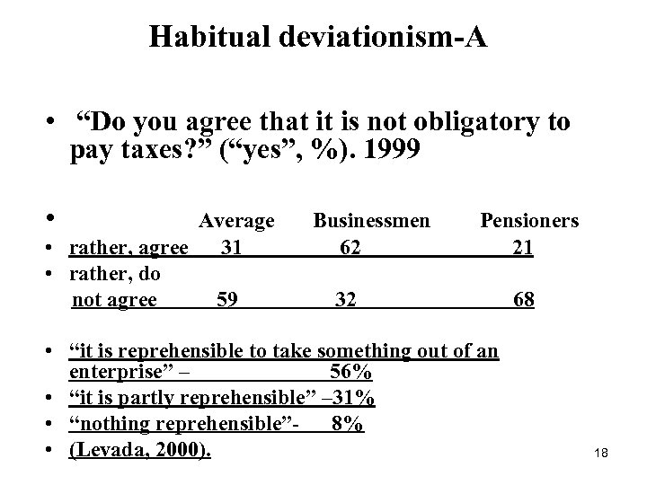 Habitual deviationism-A • “Do you agree that it is not obligatory to pay taxes?