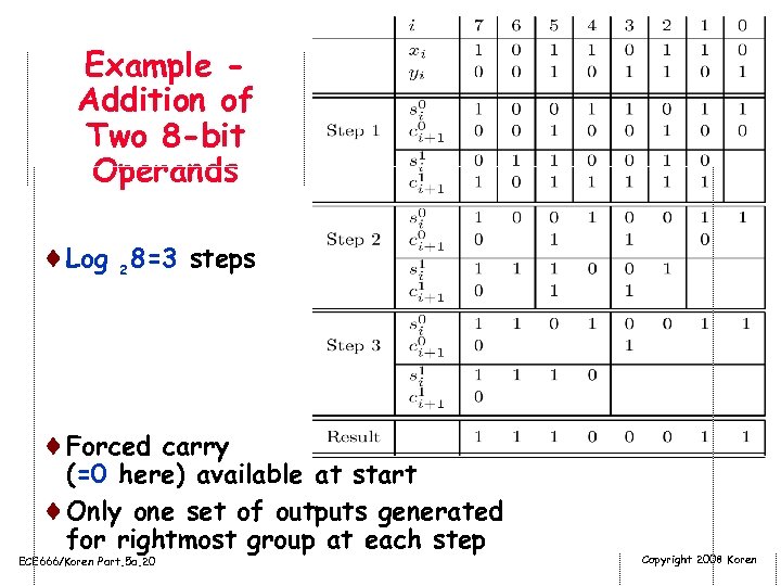 Example Addition of Two 8 -bit Operands ¨Log 2 8=3 steps ¨Forced carry (=0