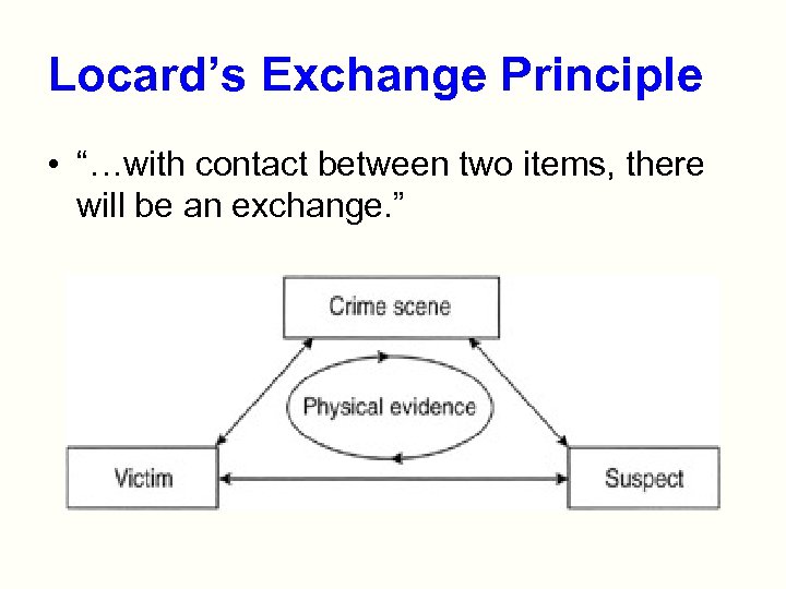 Locard’s Exchange Principle • “…with contact between two items, there will be an exchange.