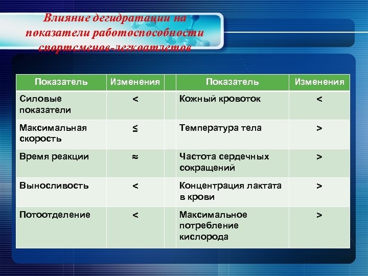 Показатели работоспособности. Прямые показатели работоспособности. Косвенные показатели работоспособности. Прямые и косвенные показатели работоспособности.