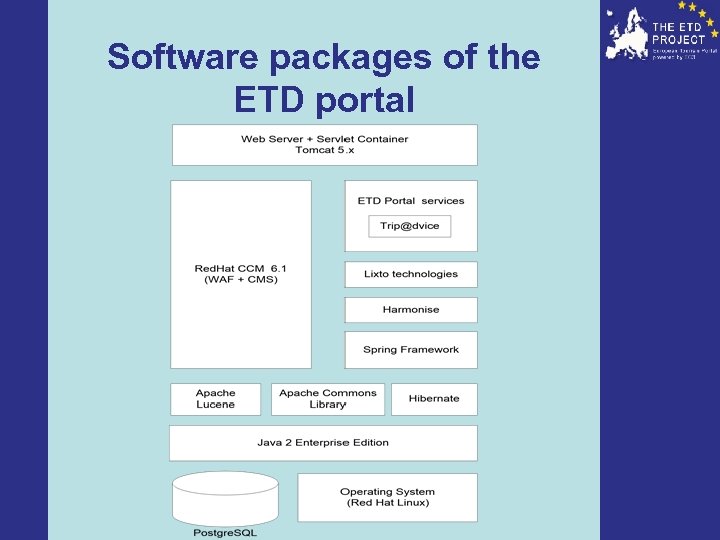 Software packages of the ETD portal 