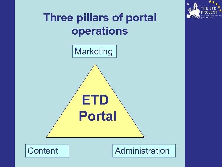 Three pillars of portal operations Marketing ETD Portal Content Administration 
