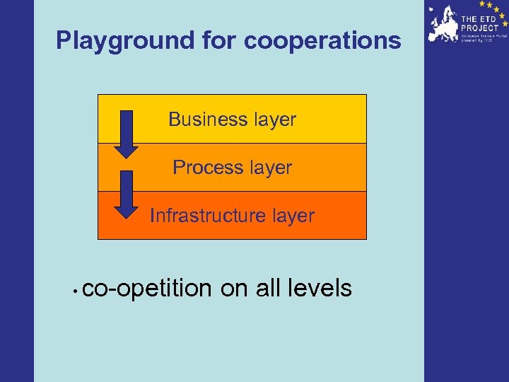 Playground for cooperations Business layer Process layer Infrastructure layer • co-opetition on all levels