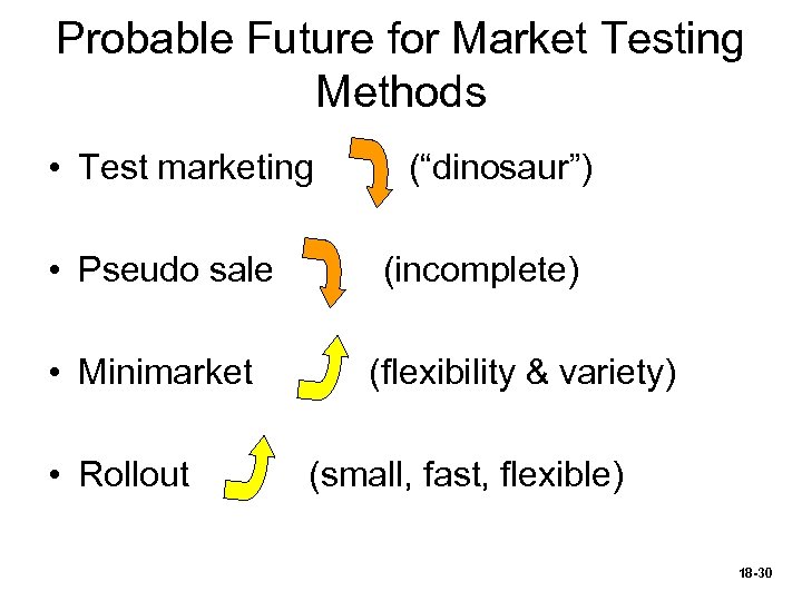 Probable Future for Market Testing Methods • Test marketing • Pseudo sale • Minimarket