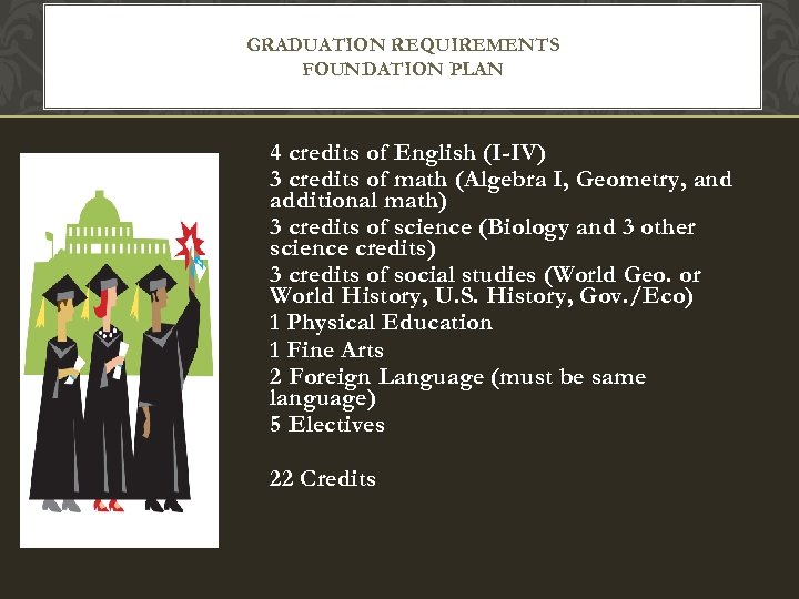 GRADUATION REQUIREMENTS FOUNDATION PLAN 4 credits of English (I-IV) 3 credits of math (Algebra