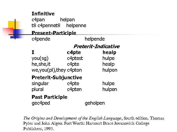 Infinitive c 4 pan helpan t 8 c 4 pennet 8 helpenne Present-Participle c