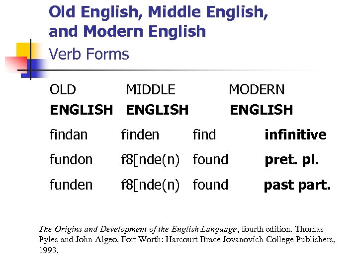 Old English, Middle English, and Modern English Verb Forms OLD MIDDLE ENGLISH MODERN ENGLISH