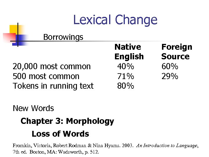 Lexical Change Borrowings 20, 000 most common 500 most common Tokens in running text