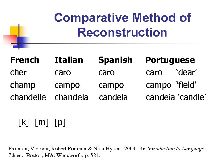 Comparative Method of Reconstruction French cher champ chandelle Italian caro campo chandela Spanish caro