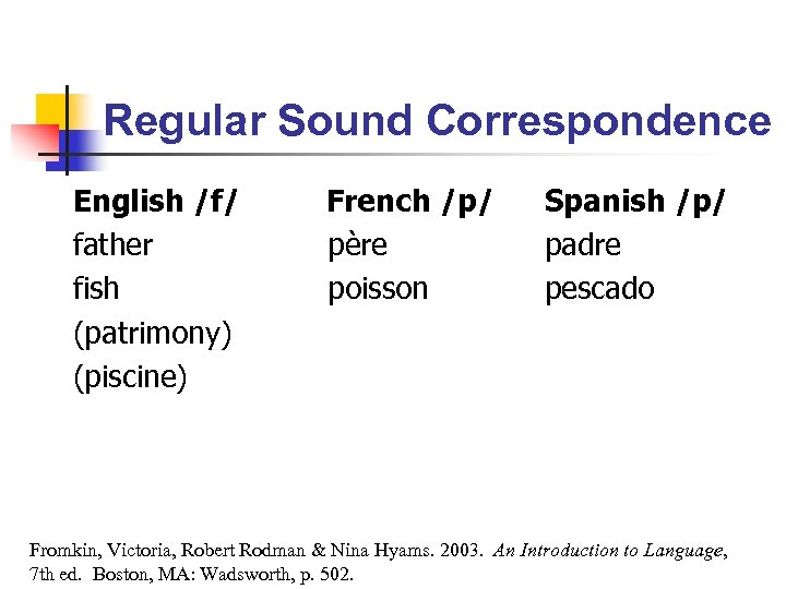Regular Sound Correspondence English /f/ father fish (patrimony) (piscine) French /p/ père poisson Spanish