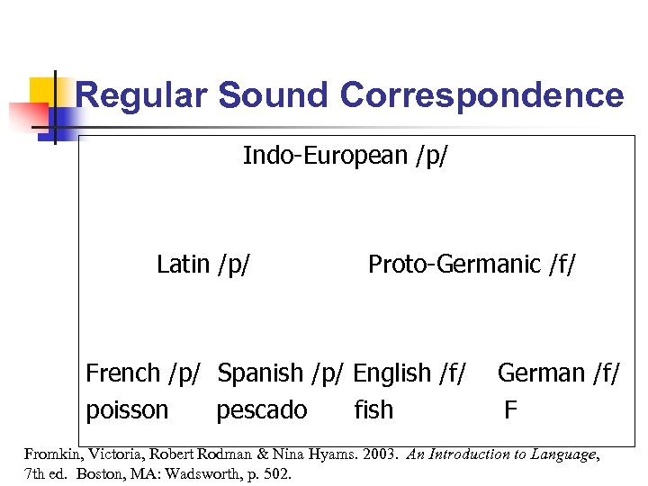 Regular Sound Correspondence Indo-European /p/ Latin /p/ Proto-Germanic /f/ French /p/ Spanish /p/ English