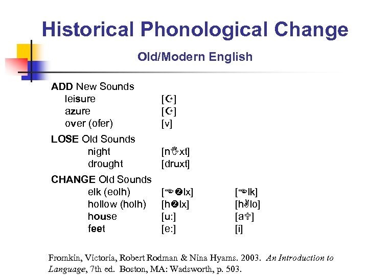 Historical Phonological Change Old/Modern English ADD New Sounds leisure azure over (ofer) [ ]