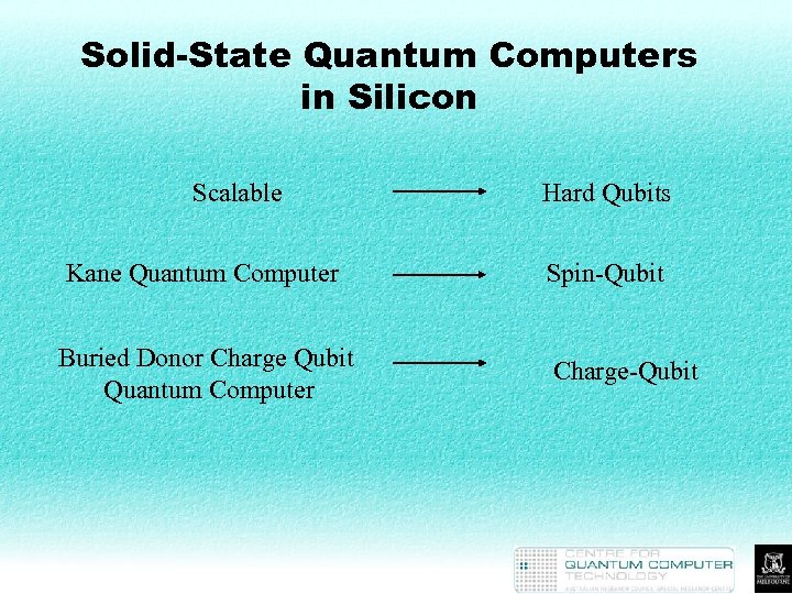 Solid-State Quantum Computers in Silicon Scalable Hard Qubits Kane Quantum Computer Spin-Qubit Buried Donor