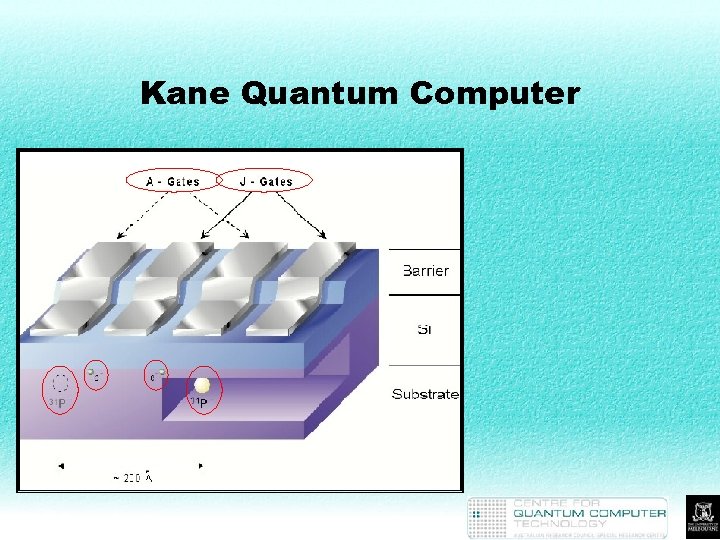 Kane Quantum Computer 