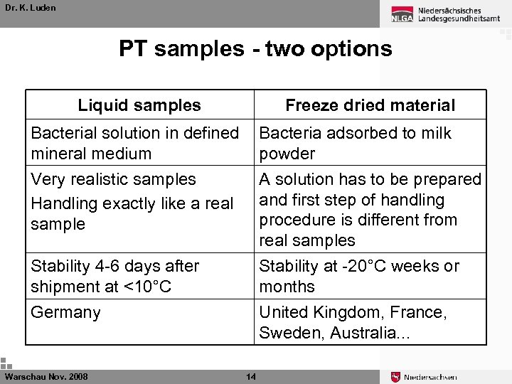 Dr. K. Luden PT samples - two options Liquid samples Freeze dried material Bacterial