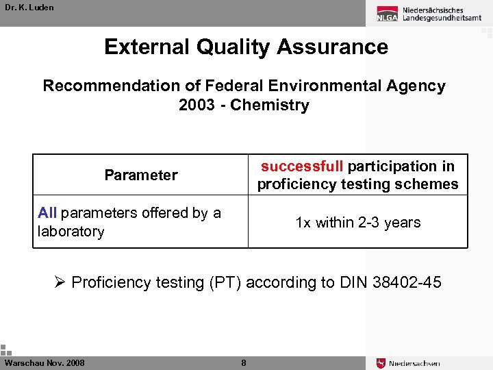 Dr. K. Luden External Quality Assurance Recommendation of Federal Environmental Agency 2003 - Chemistry
