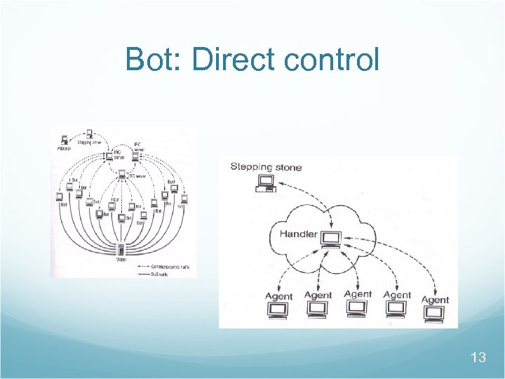 Bot: Direct control 13 