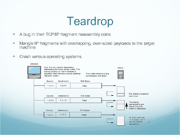 Teardrop A bug in their TCP/IP fragment reassembly code Mangle IP fragments with overlapping,