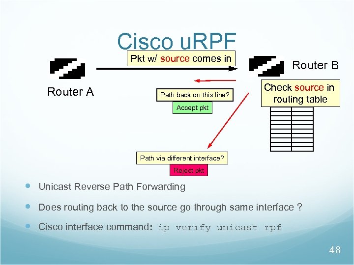 Cisco u. RPF Pkt w/ source comes in Router A Path back on this