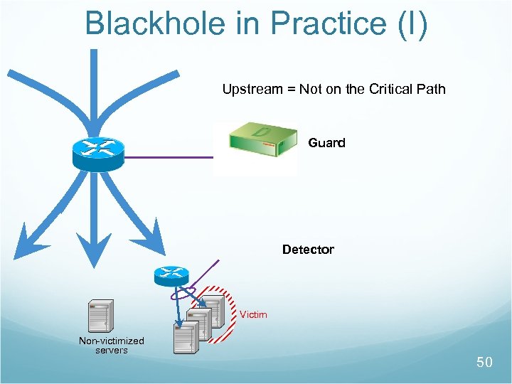 Blackhole in Practice (I) Upstream = Not on the Critical Path Guard Detector Victim