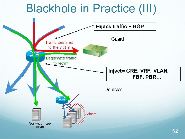 Blackhole in Practice (III) Hijack traffic = BGP Guard Traffic destined to the victim