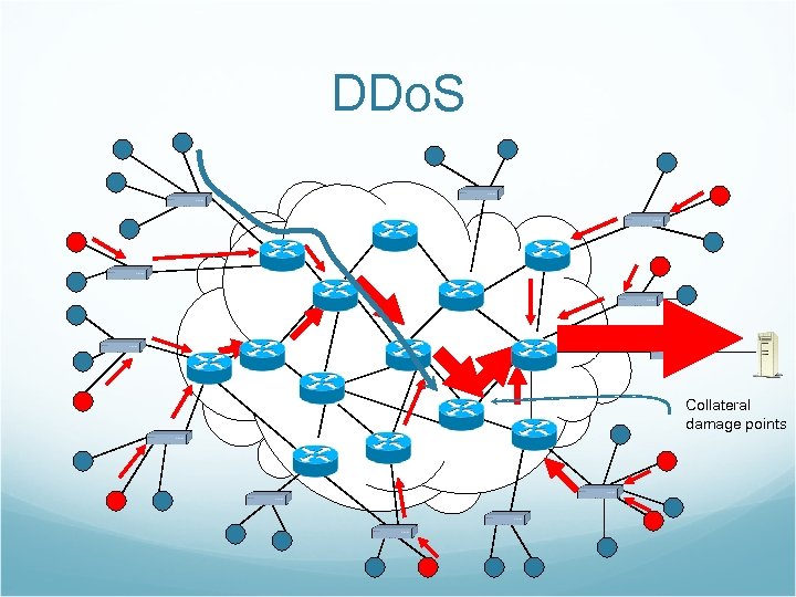 DDo. S Collateral damage points 
