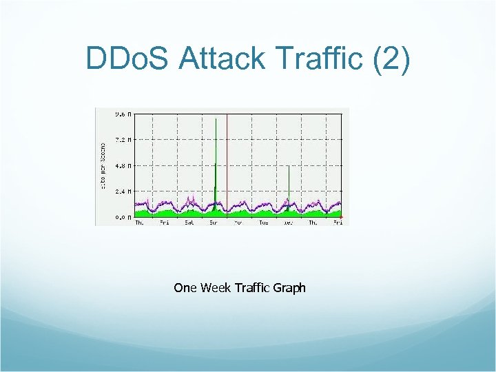 DDo. S Attack Traffic (2) One Week Traffic Graph 