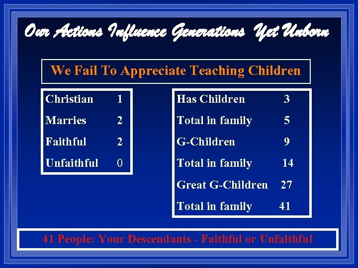 Our Actions Influence Generations Yet Unborn We Fail To Appreciate Teaching Children Christian 1