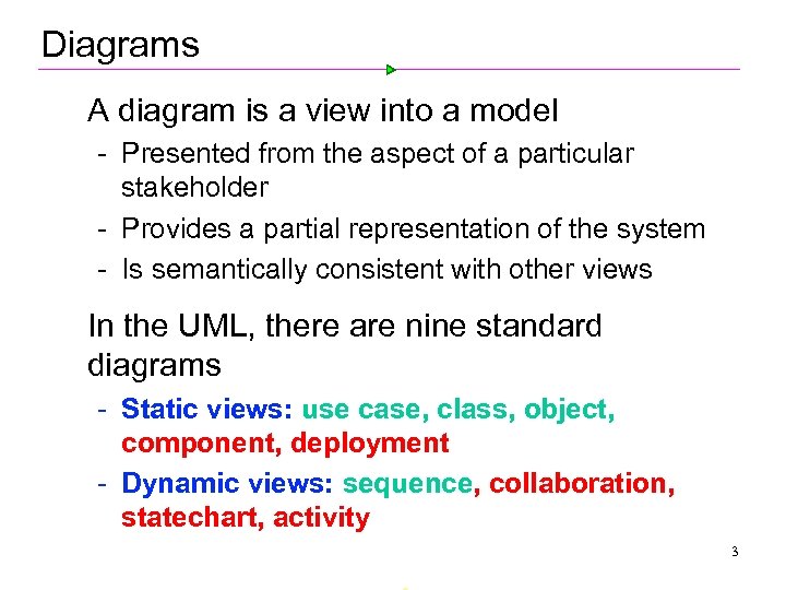 Diagrams Ø A diagram is a view into a model Presented from the aspect