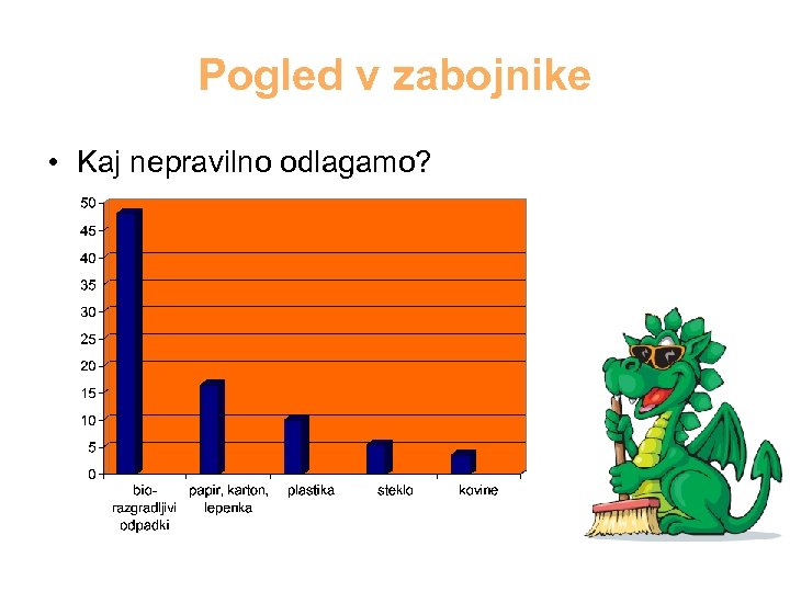 Pogled v zabojnike • Kaj nepravilno odlagamo? 