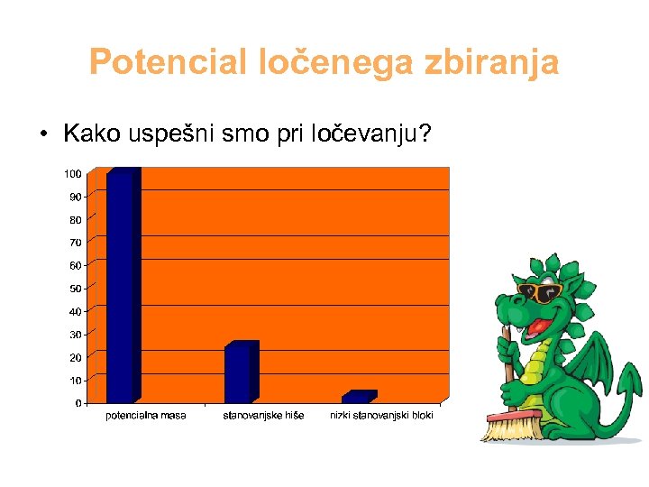 Potencial ločenega zbiranja • Kako uspešni smo pri ločevanju? 