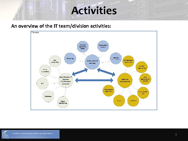 Activities An overview of the IT team/division activities: 3 