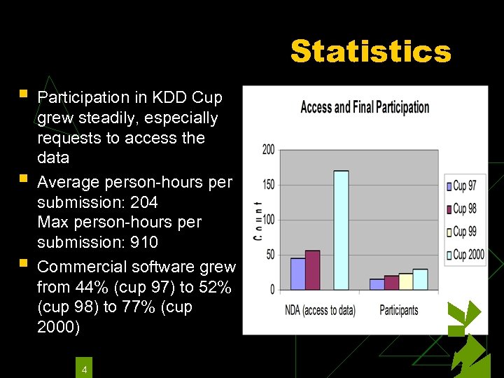 Statistics § § § Participation in KDD Cup grew steadily, especially requests to access