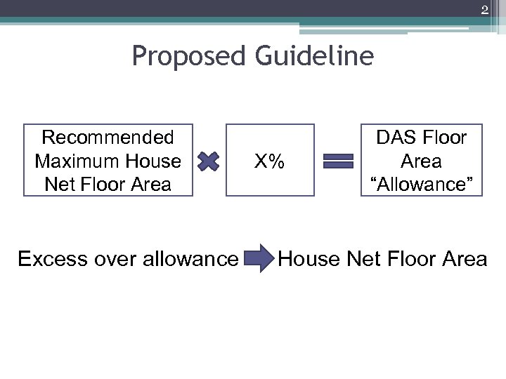 2 Proposed Guideline Recommended Maximum House Net Floor Area Excess over allowance X% DAS