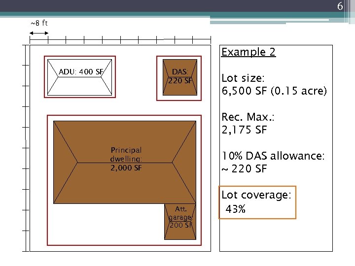 6 ~8 ft Example 2 DAS: 220 SF ADU: 400 SF Lot size: 6,