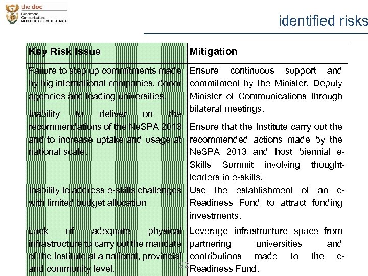 identified risks Key Risk Issue Mitigation Failure to step up commitments made Ensure continuous