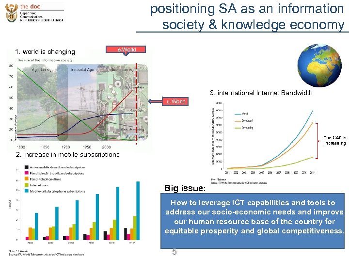 positioning SA as an information society & knowledge economy 1. world is changing e-World