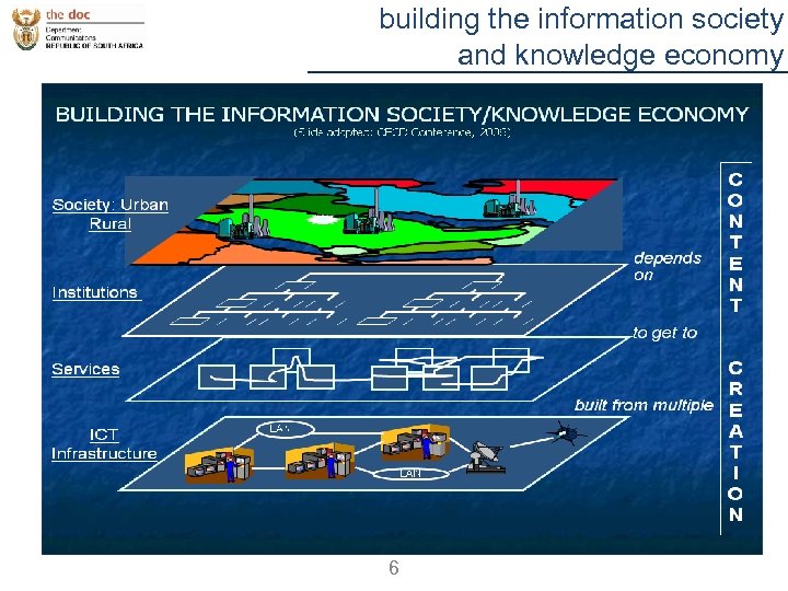 building the information society and knowledge economy 6 