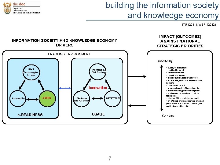 building the information society and knowledge economy ITU (2011); WEF (2012) INFORMATION SOCIETY AND