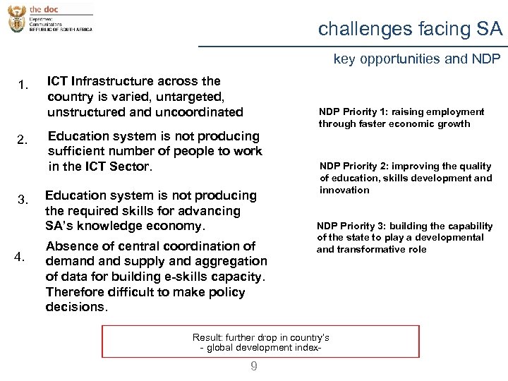challenges facing SA key opportunities and NDP 1. 2. 3. 4. ICT Infrastructure across