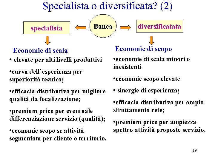 Specialista o diversificata? (2) specialista Banca Economie di scala • elevate per alti livelli