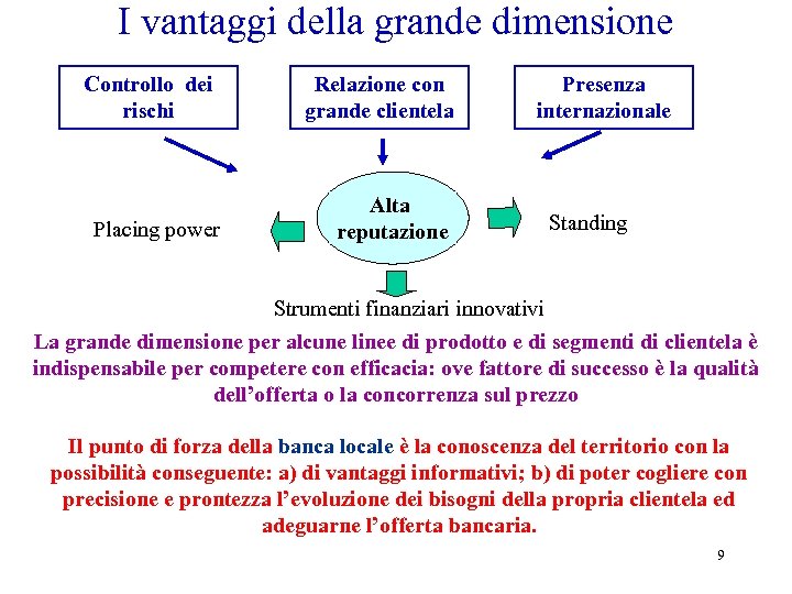 I vantaggi della grande dimensione Controllo dei rischi Placing power Relazione con grande clientela