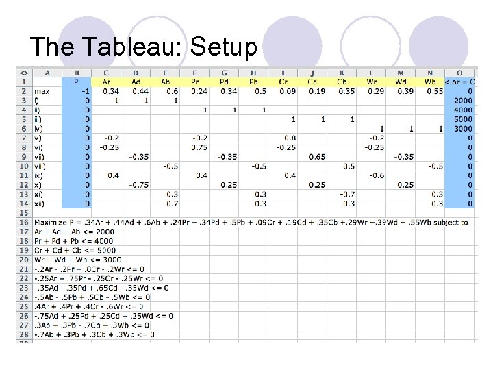 The Tableau: Setup 