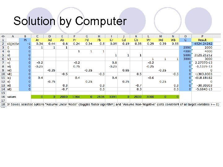 Solution by Computer 