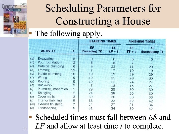 Scheduling Parameters for Constructing a House § The following apply. § Scheduled times must