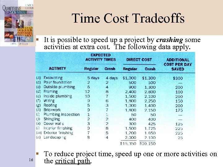 Time Cost Tradeoffs § It is possible to speed up a project by crashing