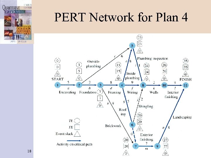 PERT Network for Plan 4 18 