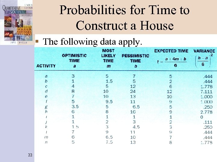 Probabilities for Time to Construct a House § The following data apply. 22 